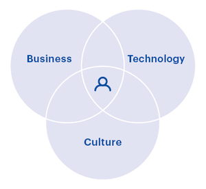Emba Grafik Business Technologie Culture Hwz