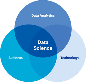 Grafik Center for Data Science Technology Kreis