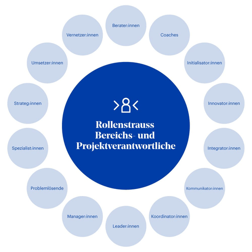 Grafik Cas Unternehmensfuehrung Hwz 2021 10 25