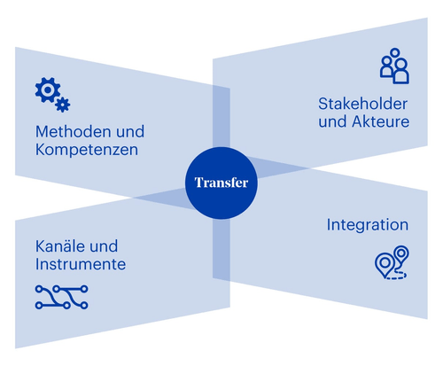 Grafik Cas Corporate Communications Hwz 2021 10 25