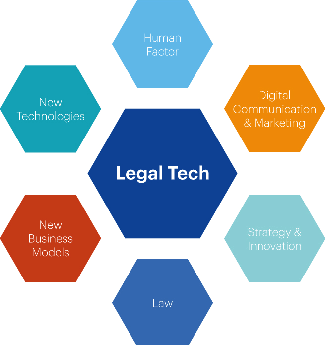 Grafik Inhalt Cas Legal Tech Hwz