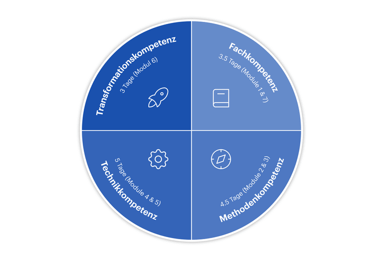 Grafik CAS AI Powered Customer Experience Management HWZ