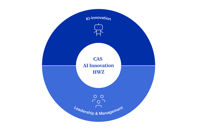 Grafik CAS AI Innovation HWZ