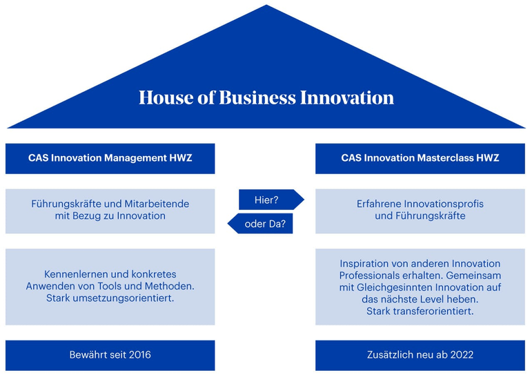 Hwz House of Business Innovation Grafik 2022 02 04