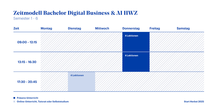 Zeitmodell Bachelor Digital Business & AI HWZ