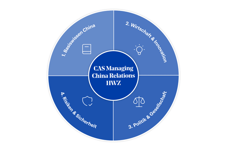 Grafik CAS Managing China Relations HWZ 2025 10 21