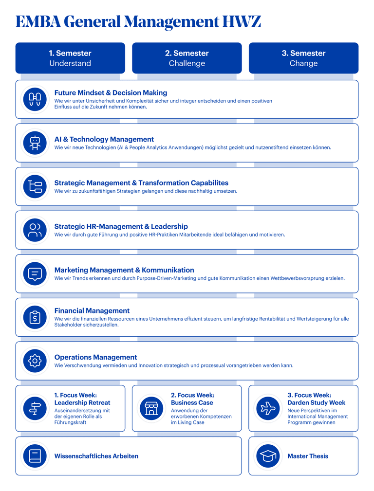 Grafik EMBA General Management HWZ