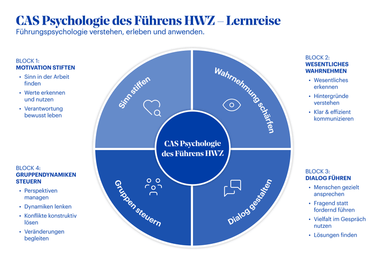 Grafik CAS Psychologie des Führens HWZ