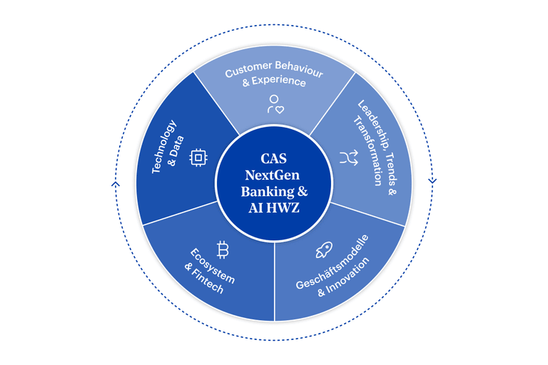Grafik CAS NextGen Banking & AI HWZ