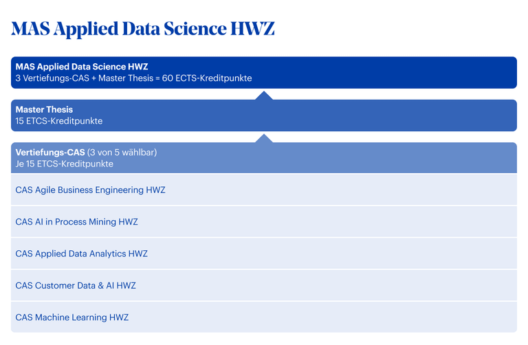 Grafik MAS Applied Data Science HWZ