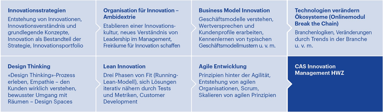 Cas Innovation Management Grafik Web