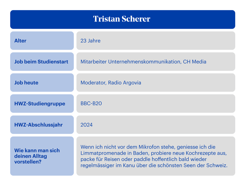 Steckbrief von Tristan Scherer: Wer ist Tristan Scherer?