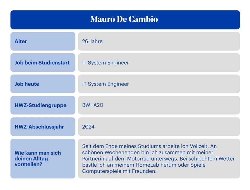 Best of Bachelor Theses | Steckbrief von Mauro De Cambio