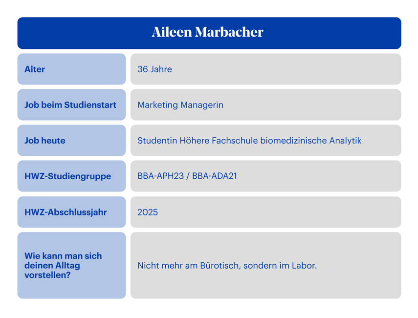 Best of Bachelor Theses Steckbrief Aileen Marbacher