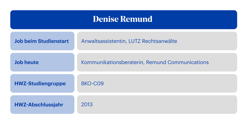 Bbc Jubiläum Denise Remund Steckbrief
