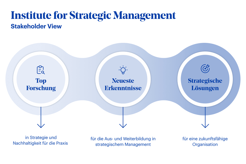 Grafik Institute for Strategic Management Hwz 2024 09 06 Tsp