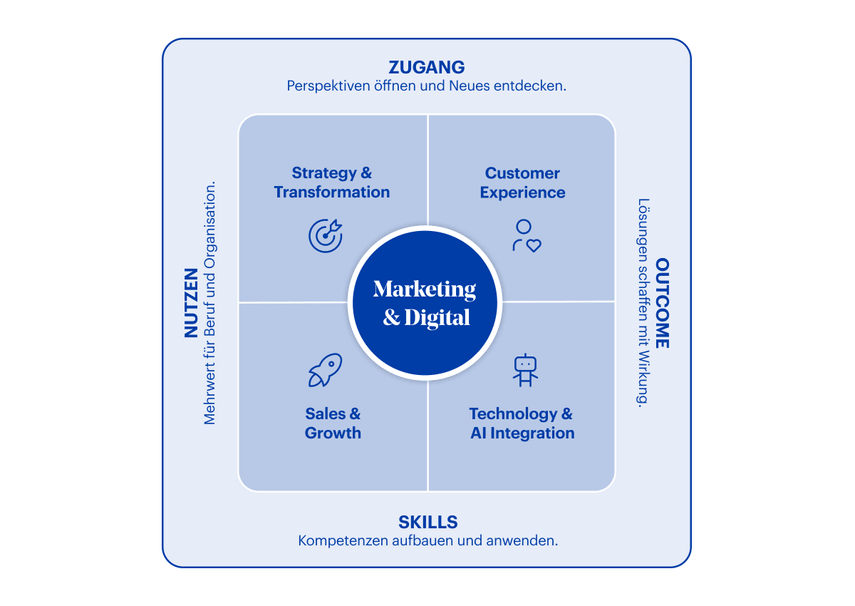 Grafik Marketing & Digital HWZ