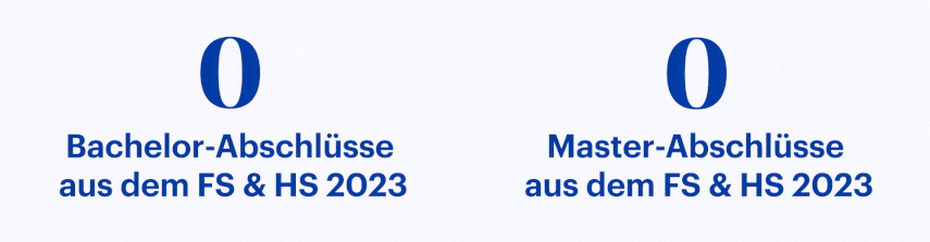 Zahlen Jahresbericht Hwz 2023 Weiss
