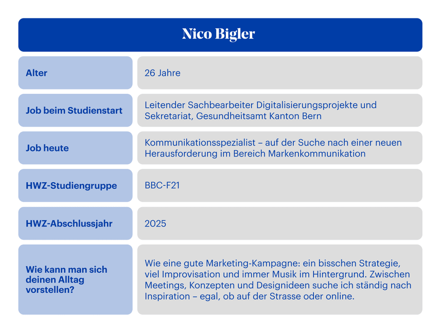 Best of Bachelor Theses Steckbrief Nico Bigler